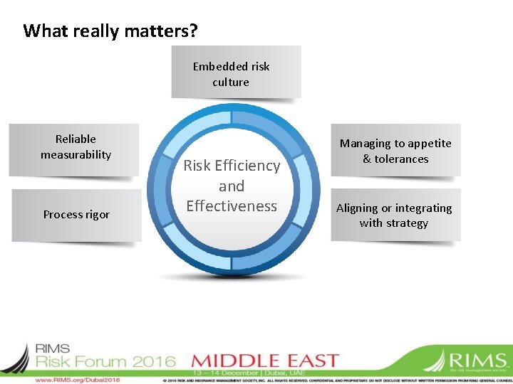 What really matters? Embedded risk culture Reliable measurability Process rigor Risk Efficiency and Effectiveness