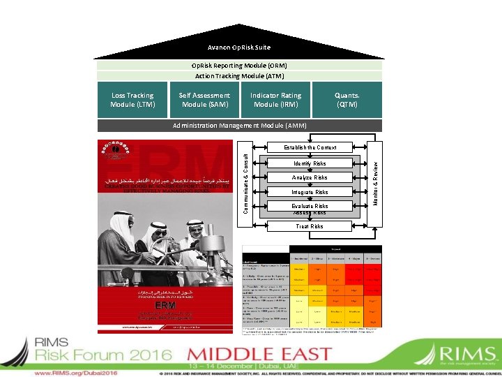 Avanon Op. Risk Suite Op. Risk Reporting Module (ORM) Action Tracking Module (ATM) Self