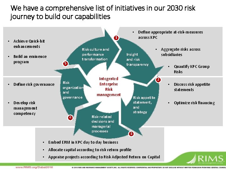 We have a comprehensive list of initiatives in our 2030 risk journey to build