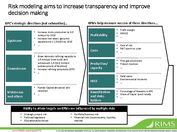 Risk modeling aims to increase transparency and improve decision making KPMs help measure success