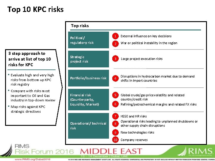 Top 10 KPC risks Top risks 3 step approach to arrive at list of