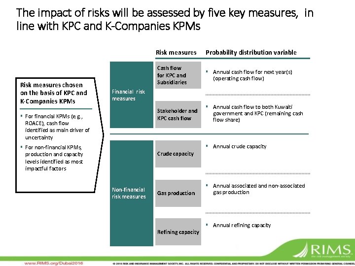 The impact of risks will be assessed by five key measures, in line with