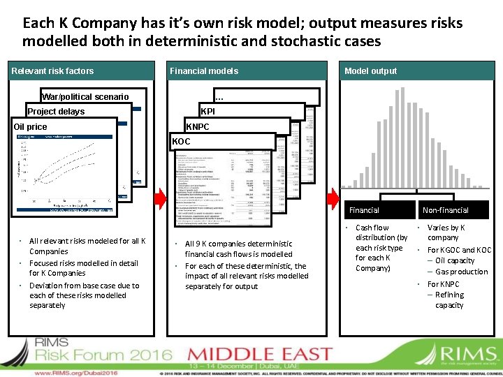 Each K Company has it’s own risk model; output measures risks modelled both in