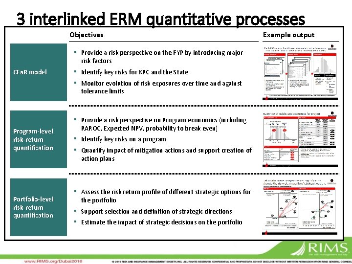 3 interlinked ERM quantitative processes Objectives CFa. R model Program-level risk-return quantification Portfolio-level risk-return