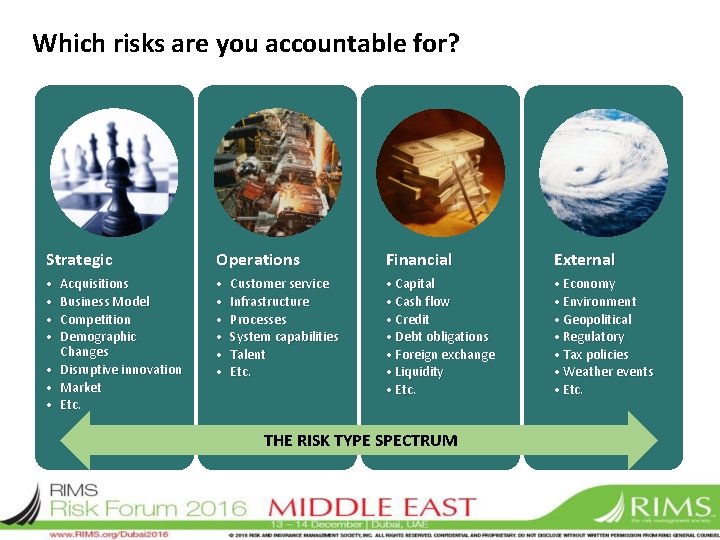 Which risks are you accountable for? Strategic Operations Financial External • • • Capital