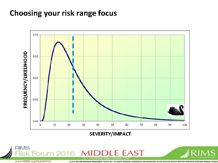 FREQUENCY/LIKELIHOOD Choosing your risk range focus SEVERITY/IMPACT 
