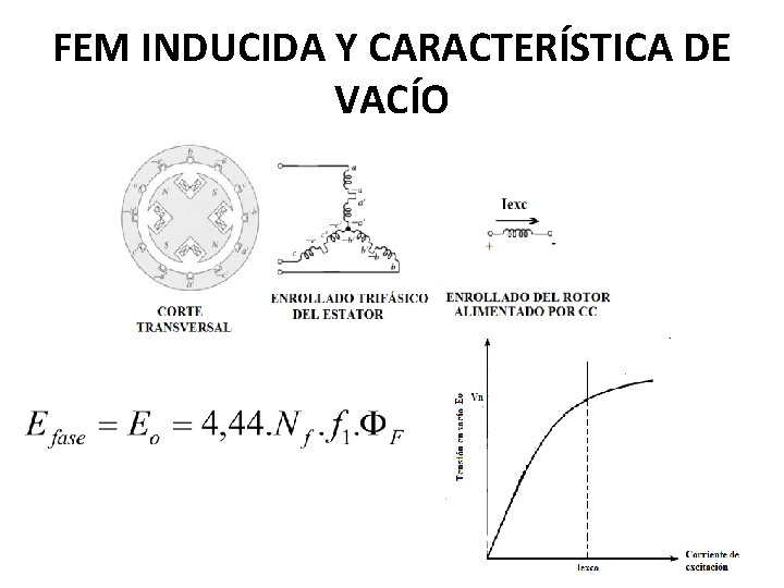 FEM INDUCIDA Y CARACTERÍSTICA DE VACÍO FEM INDUCIDA Y CARACTERÍSTICA DE VACÍO