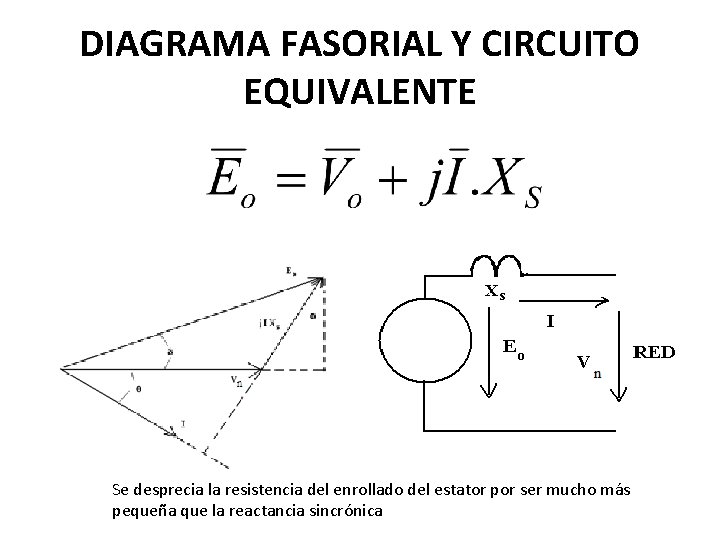 DIAGRAMA FASORIAL Y CIRCUITO EQUIVALENTE Se desprecia la resistencia del enrollado del estator por DIAGRAMA FASORIAL Y CIRCUITO EQUIVALENTE Se desprecia la resistencia del enrollado del estator por