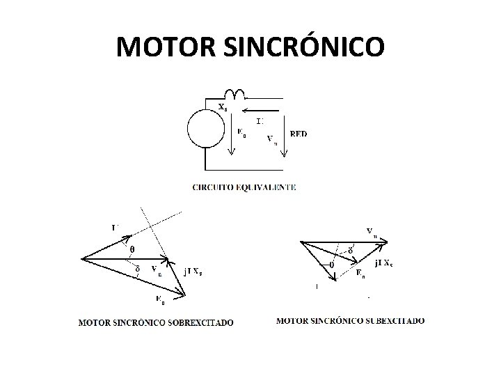 MOTOR SINCRÓNICO MOTOR SINCRÓNICO