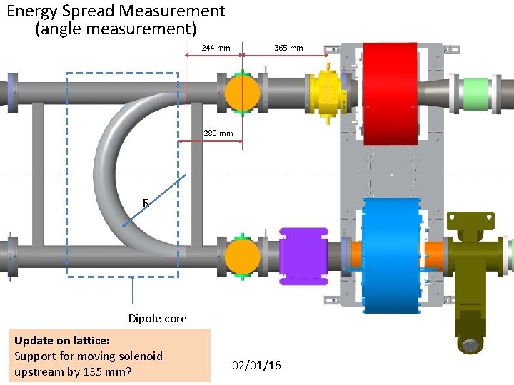 Energy Spread Measurement (angle measurement) 365 mm 244 mm 280 mm R Dipole core