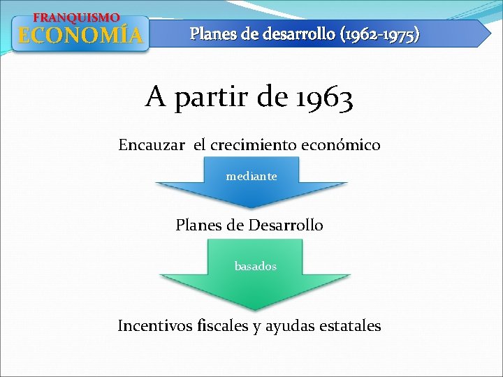 FRANQUISMO ECONOMÍA Planes de desarrollo (1962 -1975) A partir de 1963 Encauzar el crecimiento