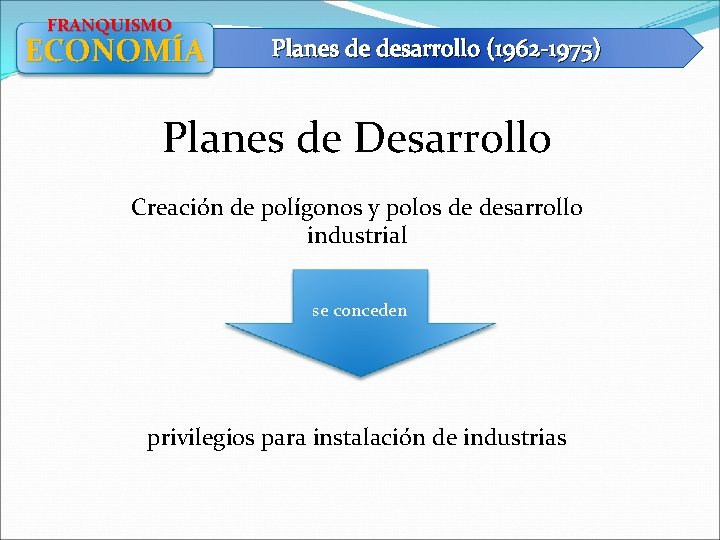 FRANQUISMO ECONOMÍA Planes de desarrollo (1962 -1975) Planes de Desarrollo Creación de polígonos y