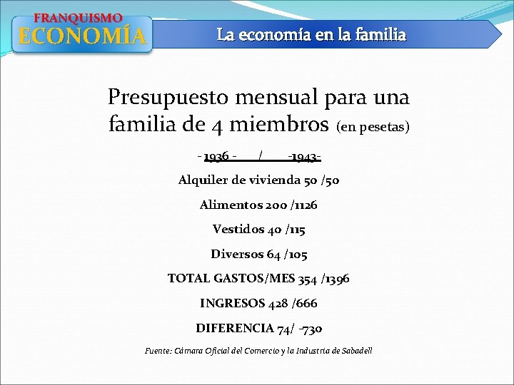 FRANQUISMO ECONOMÍA La economía en la familia Presupuesto mensual para una familia de 4