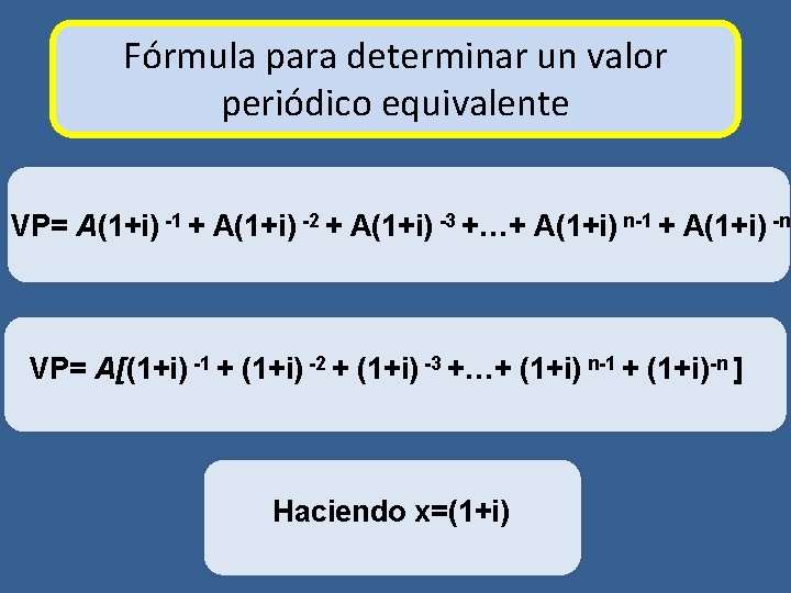 Fórmula para determinar un valor periódico equivalente VP= A(1+i) -1 + A(1+i) -2 +