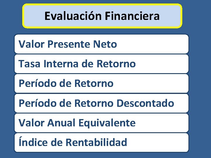 Evaluación Financiera Valor Presente Neto Tasa Interna de Retorno Período de Retorno Descontado Valor