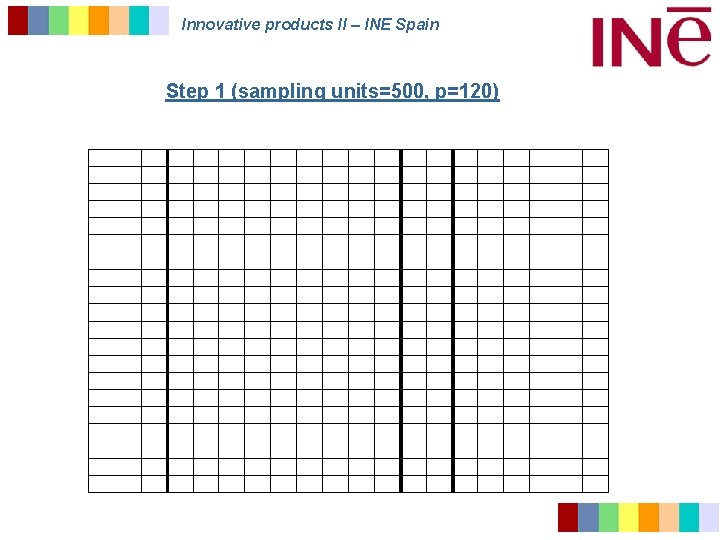 Innovative products II – INE Spain Step 1 (sampling units=500, p=120) 