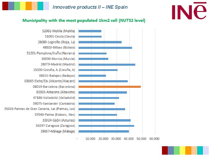 Innovative products II – INE Spain 