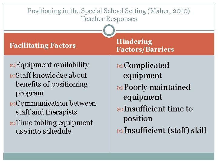 Positioning in the Special School Setting (Maher, 2010) Teacher Responses Facilitating Factors Hindering Factors/Barriers