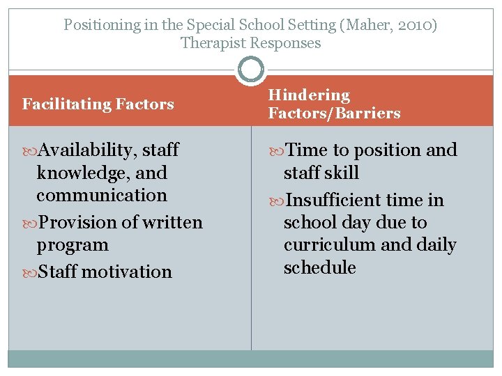 Positioning in the Special School Setting (Maher, 2010) Therapist Responses Facilitating Factors Hindering Factors/Barriers