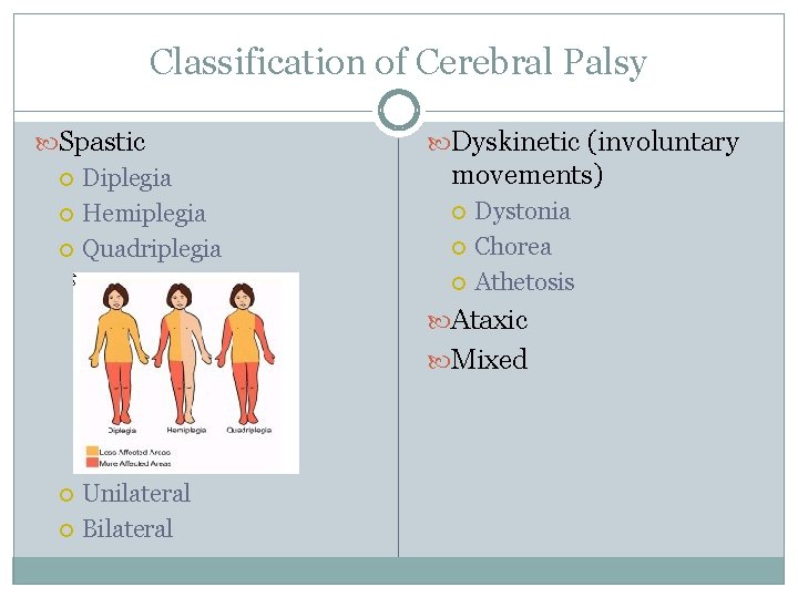 Classification of Cerebral Palsy Spastic Diplegia Hemiplegia Quadriplegia Dyskinetic (involuntary movements) Dystonia Chorea Athetosis