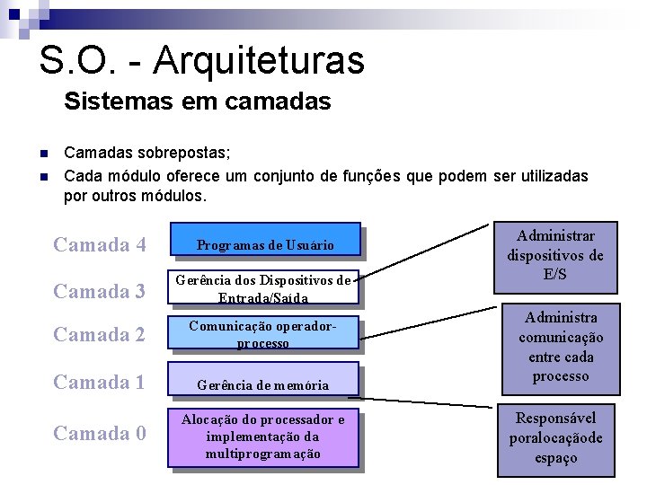 S. O. - Arquiteturas Sistemas em camadas n n Camadas sobrepostas; Cada módulo oferece