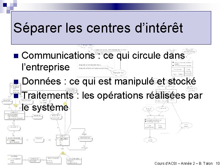 Séparer les centres d’intérêt Communications : ce qui circule dans l’entreprise n Données :