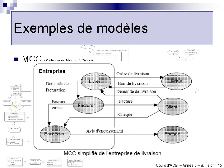 Exemples de modèles n MCC (Parlez-vous Merise ? Diviné) Cours d’ACSI – Année 2