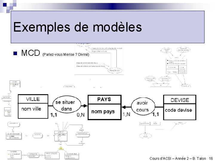 Exemples de modèles n MCD (Parlez-vous Merise ? Diviné) Cours d’ACSI – Année 2