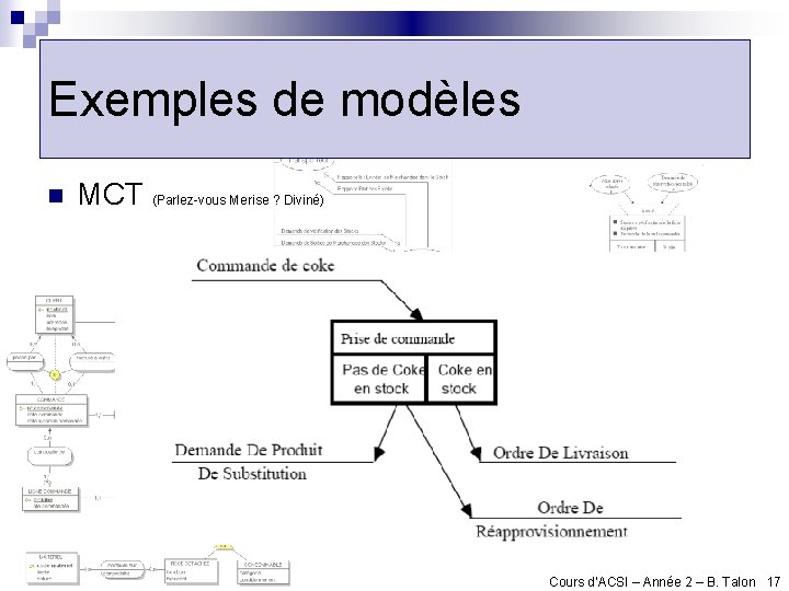 Exemples de modèles n MCT (Parlez-vous Merise ? Diviné) Cours d’ACSI – Année 2