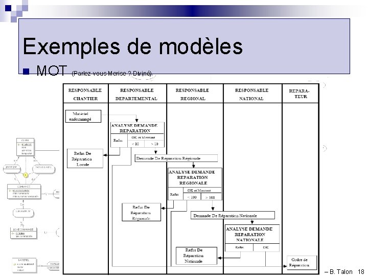 Exemples de modèles n MOT (Parlez-vous Merise ? Diviné) Cours d’ACSI – Année 2