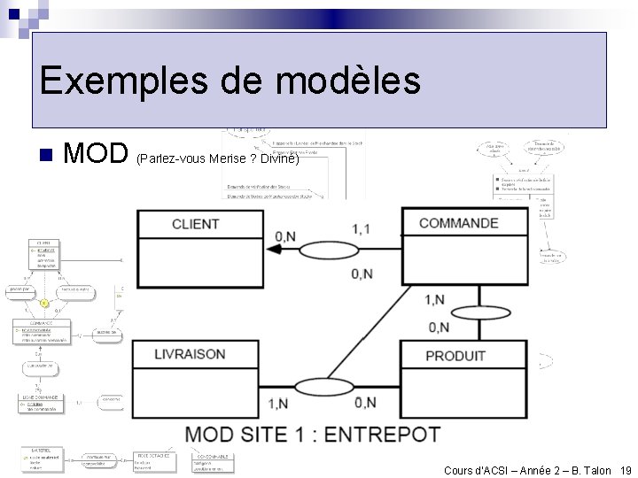 Exemples de modèles n MOD (Parlez-vous Merise ? Diviné) Cours d’ACSI – Année 2