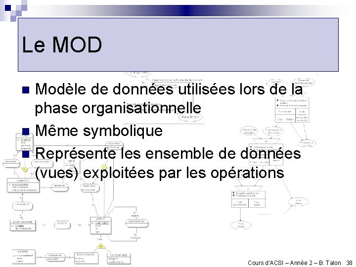 Le MOD Modèle de données utilisées lors de la phase organisationnelle n Même symbolique