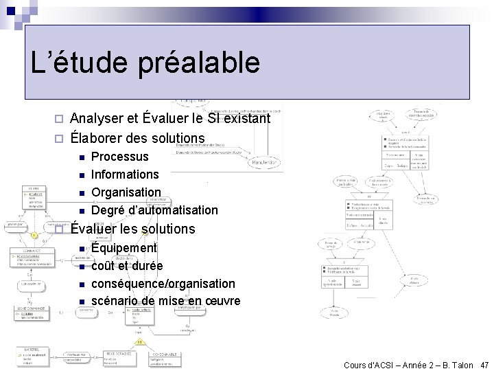 L’étude préalable Analyser et Évaluer le SI existant ¨ Élaborer des solutions ¨ n