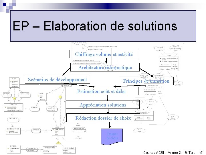 EP – Elaboration de solutions Chiffrage volume et activité Architecture informatique Scénarios de développement