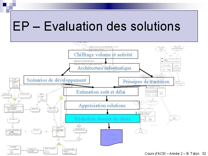 EP – Evaluation des solutions Chiffrage volume et activité Architecture informatique Scénarios de développement