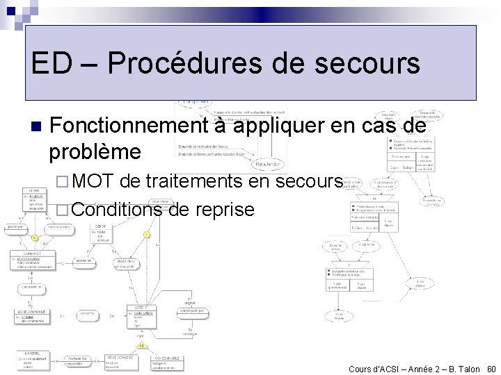 ED – Procédures de secours n Fonctionnement à appliquer en cas de problème ¨