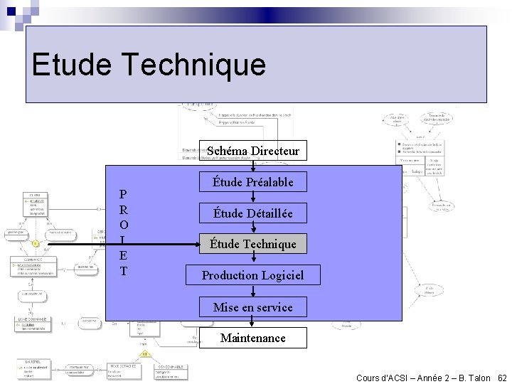 Etude Technique Schéma Directeur P R O J E T Étude Préalable Étude Détaillée