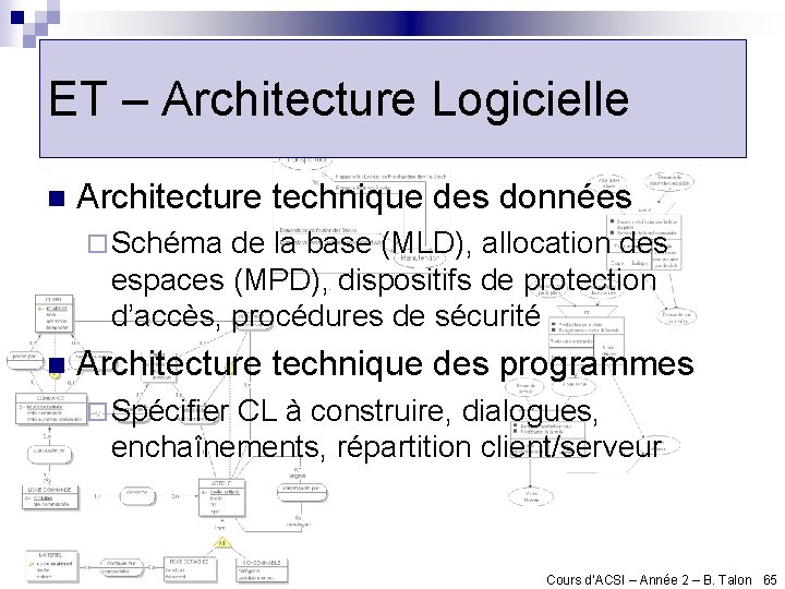 ET – Architecture Logicielle n Architecture technique des données ¨ Schéma de la base