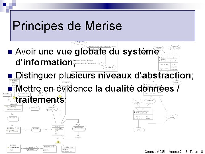 Principes de Merise Avoir une vue globale du système d'information; n Distinguer plusieurs niveaux