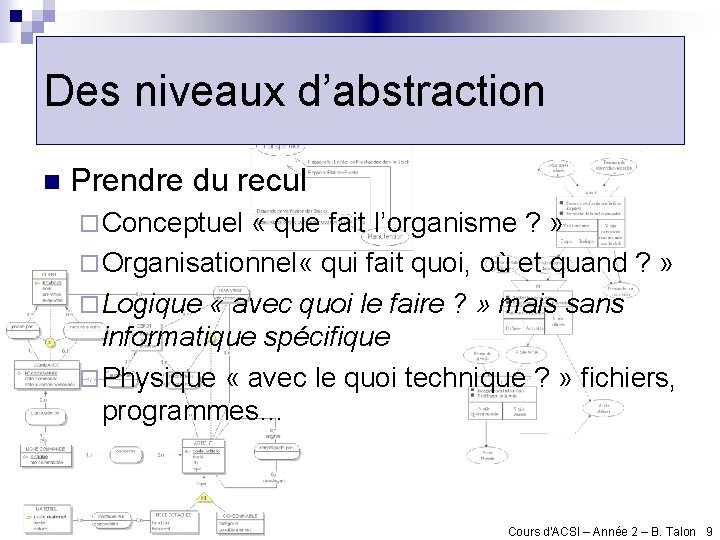 Des niveaux d’abstraction n Prendre du recul ¨ Conceptuel « que fait l’organisme ?