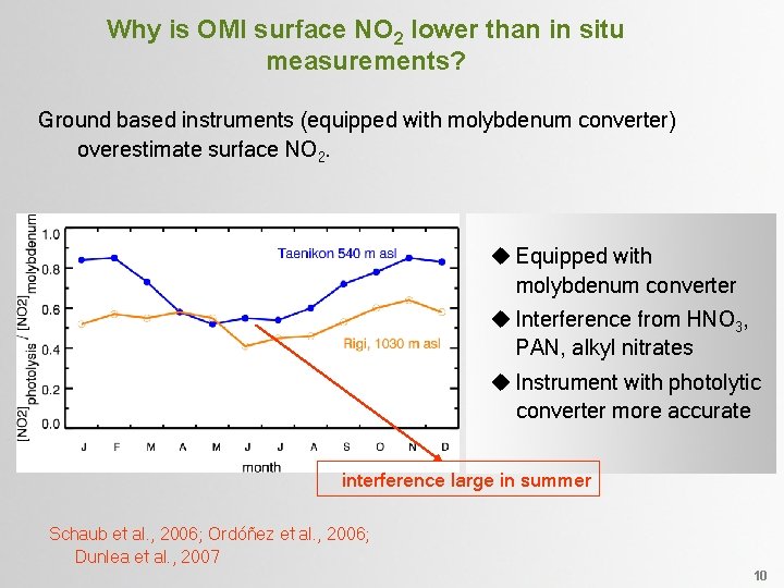 Why is OMI surface NO 2 lower than in situ measurements? Ground based instruments