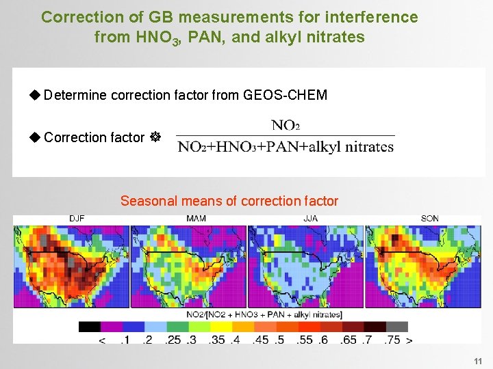 Correction of GB measurements for interference from HNO 3, PAN, and alkyl nitrates u