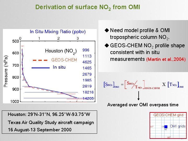 Derivation of surface NO 2 from OMI u Need model profile & OMI tropospheric