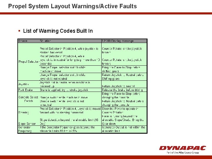 Propel System Layout Warnings/Active Faults § List of Warning Codes Built In 