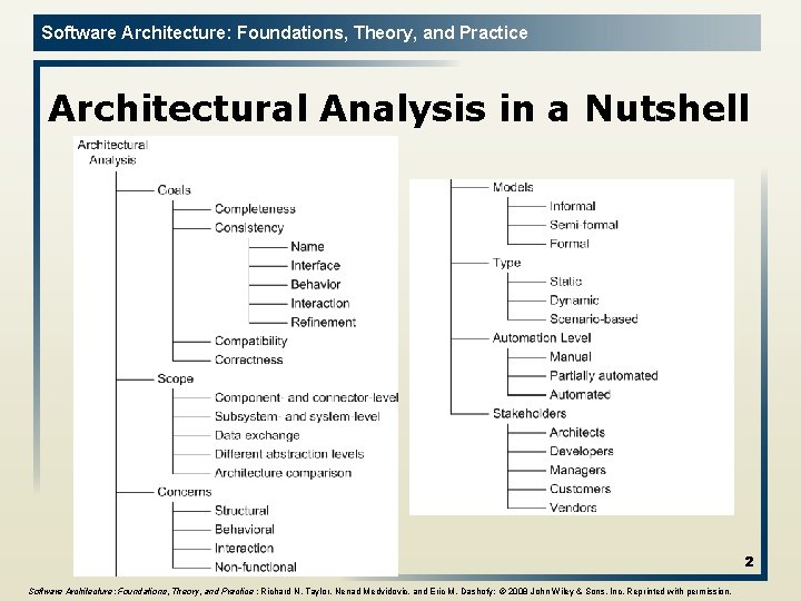 Software Architecture: Foundations, Theory, and Practice Architectural Analysis in a Nutshell 2 Software Architecture: