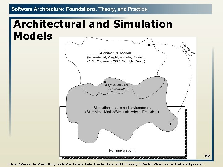 Software Architecture: Foundations, Theory, and Practice Architectural and Simulation Models 22 Software Architecture: Foundations,