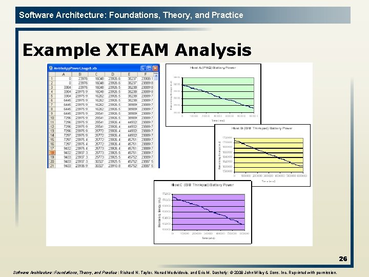 Software Architecture: Foundations, Theory, and Practice Example XTEAM Analysis 26 Software Architecture: Foundations, Theory,