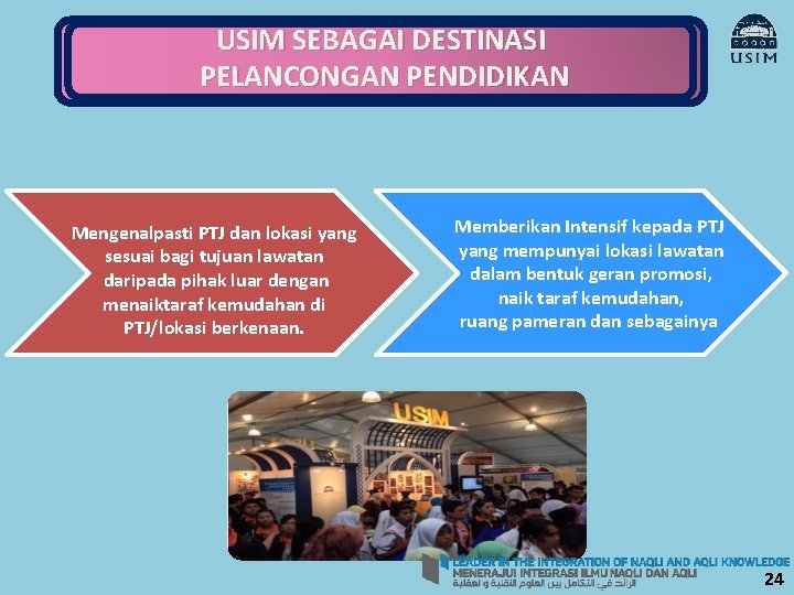 Penjenamaan Branding Institusi Pengajian Tinggi Perspektif Di Usim