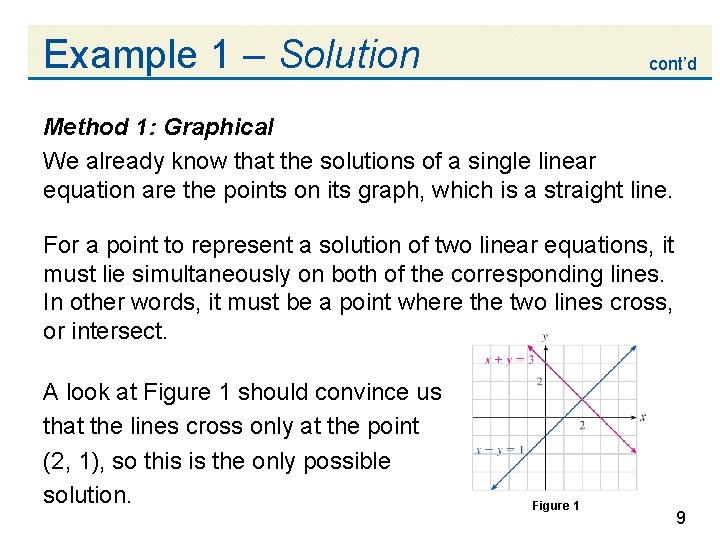 Example 1 – Solution cont’d Method 1: Graphical We already know that the solutions
