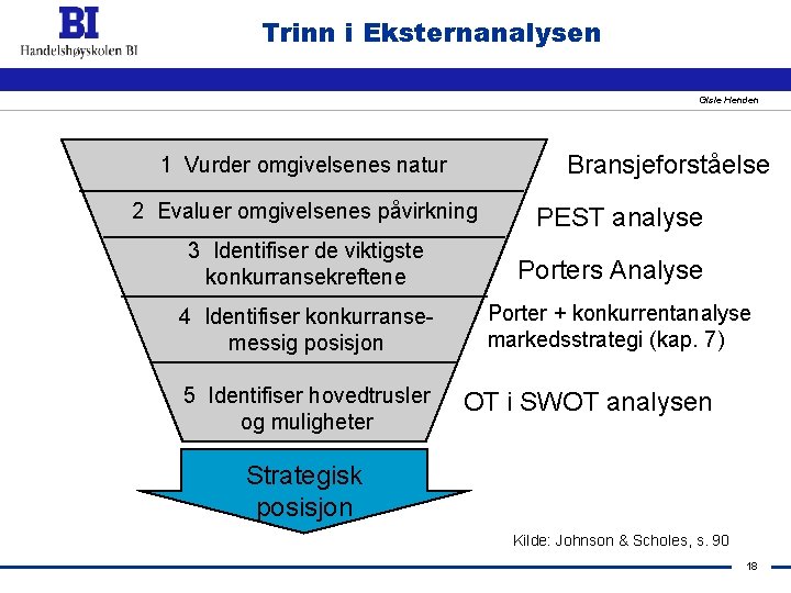 Trinn i Eksternanalysen Gisle Henden Bransjeforståelse 1 Vurder omgivelsenes natur 2 Evaluer omgivelsenes påvirkning